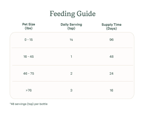 Omega 3 Feeding Guide