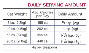 Vegecat Serving Size Chart