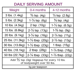 Vegedog Serving Size Chart