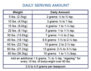 Vegedog Serving Size Chart