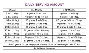 Vegepup Serving Size Chart